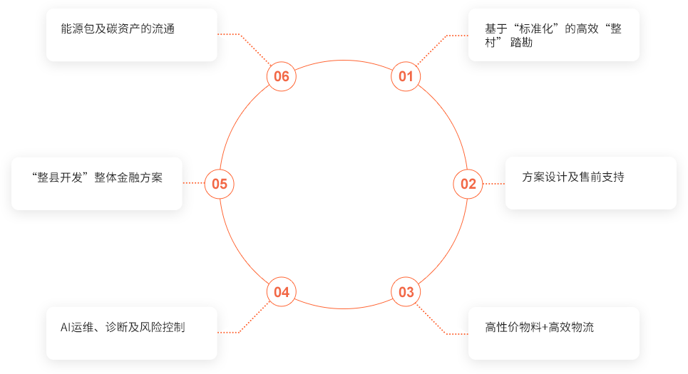 AI集成平臺(tái)系統(tǒng)應(yīng)用