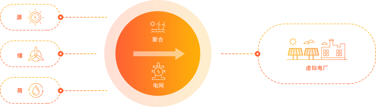 虛擬電廠